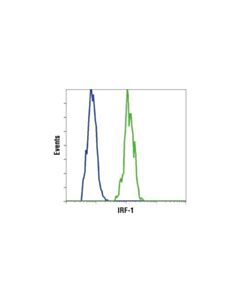 Cell Signaling Irf Family Antibody Sampler Kit