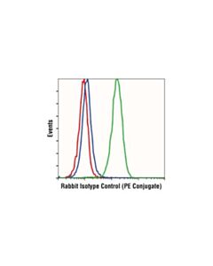 Cell Signaling Rabbit (Da1e) mAb Igg Xp Isotype Control (PE Conjugate)