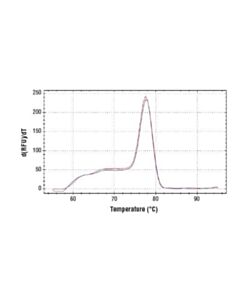 Cell Signaling Simplechip Human Mx1 Promoter Primers