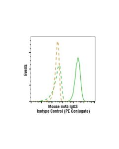 Cell Signaling Mouse (E1d5h) mAb Igg3 Isotype Control (PE Conjugate)