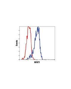 Cell Signaling Nfat1 (D43b1) Xp Rabbit mAb