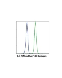 Cell Signaling Bcl-2 (124) Mouse mAb (Alexa Fluor® 488 Conjugate)