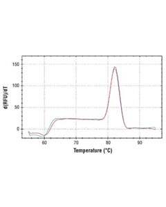Cell Signaling Simplechip Human Hes5 Upstream Primers