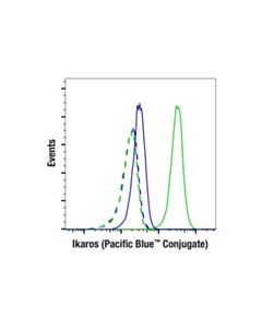 Cell Signaling Ikaros (D6n9y) Rabbit mAb (Pacific Blue ™ Conjugate)