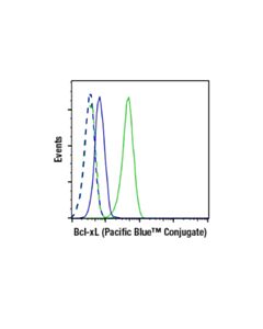 Cell Signaling Bcl-Xl (54h6) Rabbit mAb (Pacific Blue™ Conjugate)