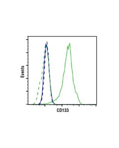 Cell Signaling Cd133 (A8n6n) Mouse mAb (Flow Specific)