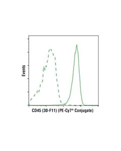 Cell Signaling Cd45 (30-F11) Rat mAb (PE-Cy7 Conjugate)