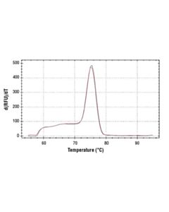 Cell Signaling Simplechip Mouse Pdx1 Promoter Primers