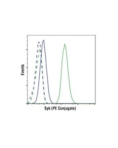 Cell Signaling Syk (4d10) Mouse mAb (PE Conjugate)