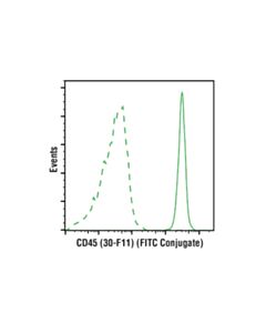 Cell Signaling Cd45 (30-F11) Rat mAb (Fitc Conjugate)