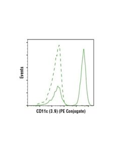 Cell Signaling Mouse (Mopc-21) mAb Igg1 Isotype Control (PE Conjugate)
