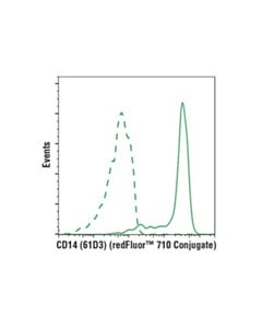 Cell Signaling Cd14 (61d3) Mouse mAb (Redfluor 710 Conjugate)