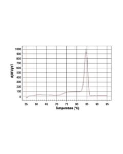 Cell Signaling Simplechip Human Cdkn1a Promoter Primers