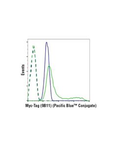 Cell Signaling Myc-Tag (9b11) Mouse mAb (Pacific Blue Conjugate)