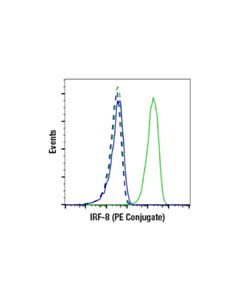 Cell Signaling Irf-8 (E8x4k) Rabbit mAb (PE Conjugate)