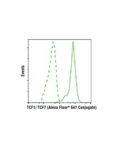 Cell Signaling Tcf1/Tcf7 (C63d9) Rabbit mAb (Alexa Fluor 647 Conjugate)