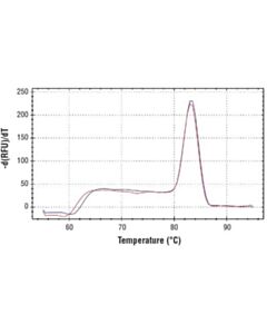 Cell Signaling Simplechip Human Cxxc1 Exon 1 Primers
