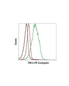 Cell Signaling Tim-3 (D5d5r) Xp Rabbit mAb (PE Conjugate)