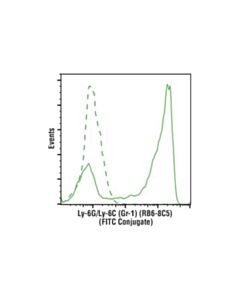 Cell Signaling Ly-6g/Ly-6c (Gr-1) (Rb6-8c5) Rat mAb (Fitc Conjugate)