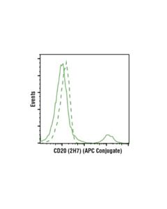 Cell Signaling Cd20 (2h7) Mouse mAb (Apc Conjugate)