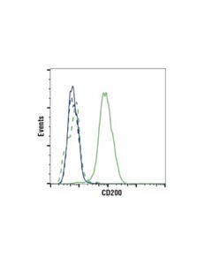 Cell Signaling Cd200 (E2k4c) Rabbit mAb