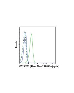 Cell Signaling Cd19 (Intracellular Domain) (D4v4b) Xp Rabbit mAb (Alexa Fluor 488 Conjugate)