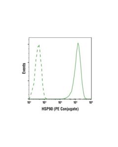 Cell Signaling Hsp90 (C45g5) Rabbit mAb (Pe Conjugate)