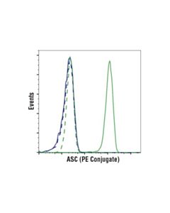 Cell Signaling Asc/Tms1 (D2w8u) Rabbit mAb (Mouse Specific) (Pe Conjugate)