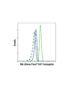 Cell Signaling Btk (D3h5) Rabbit mAb (Alexa Fluor 647 Conjugate)