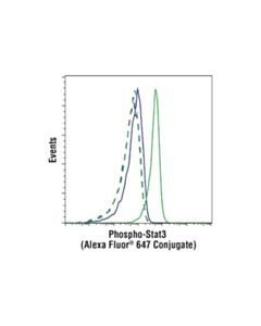 Cell Signaling Phospho-Stat3 (Ser727) (D4x3c) Rabbit mAb (Alexa Fluor 647 Conjugate)