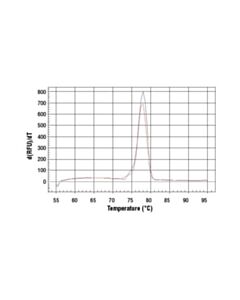 Cell Signaling Simplechip Mouse Afm Intron 2 Primers