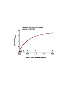 Cell Signaling Pathscan Phospho-Eif2alpha (Ser51) Sandwich Elisa Kit