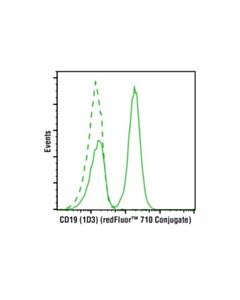 Cell Signaling Cd19 (1d3) Rat mAb (Redfluor 710 Conjugate)