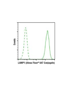 Cell Signaling Lamp1 (D2d11) Xp Rabbit mAb (Alexa Fluor 647 Conjugate)