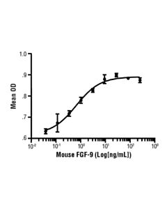 Cell Signaling Mouse Fgf-9 Recombinant Protein