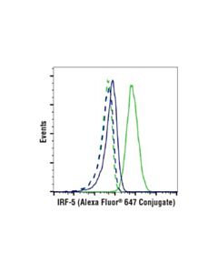 Cell Signaling Irf-5 (E7f9w) Rabbit mAb (Alexa Fluor 647 Conjugate)