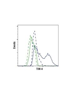 Cell Signaling Tim-4 (D3w4f) Xp Rabbit mAb