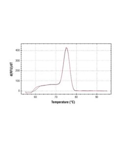 Cell Signaling Simplechip Human Arrdc3 Downstream Primers