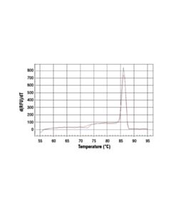 Cell Signaling Simplechip Human Hoxa1 Intron 1 Primers
