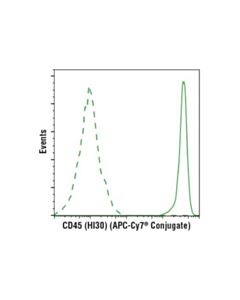 Cell Signaling Cd45 (Hi30) Mouse mAb (Apc-Cy7 Conjugate)