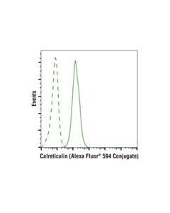 Cell Signaling Clreticulin (D3e6) Xp??? Rbbit mAb (Alex Fluor??? 594 Conjugte) Apply) (Additional