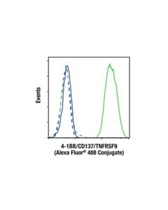 Cell Signaling 4-1BB/CD137/TNFRSF9 (E2J5H) XP® Rabbit mAb (Alexa Fluor® 488 Conjugate); 100 µl