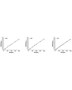 Cell Signaling Bca Protein Assay Kit