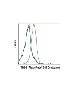 Cell Signaling Tim-3 (D5d5r) Xp Rabbit mAb (Alexa Fluor 647 Conjugate)