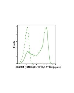 Cell Signaling Cd45ra (Hi100) Mouse mAb (Percp-Cy5.5 Conjugate)
