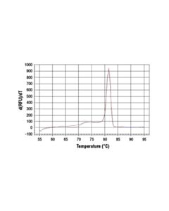 Cell Signaling Simplechip Human Fkbp51 Intron 5 Primers