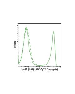 Cell Signaling Ly-6g (1a8) Rat mAb (Apc-Cy7 Conjugate)