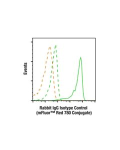 Cell Signaling Rabbit (DA1E) mAb IgG XP Isotype Control (mFluor ™ Red 780 Conjugate)