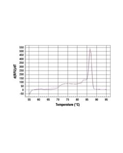 Cell Signaling Simplechip Rat Gapdh Promoter Primers