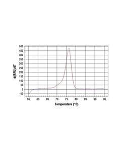 Cell Signaling Simplechip Rat Ccrn4l Promoter Primers
